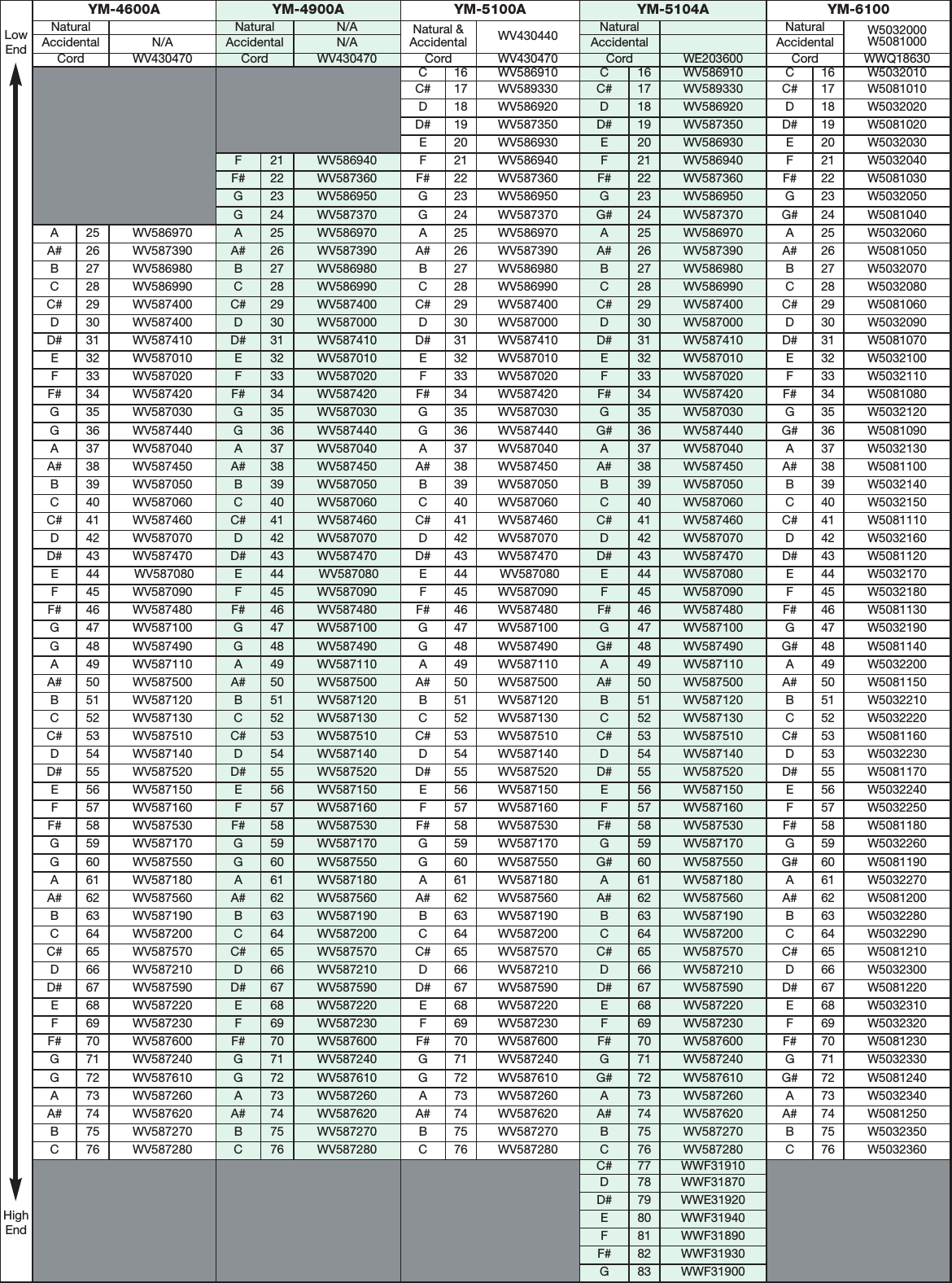 Page 2 of 2 - Yamaha  Bar Part Numbers For Mallet Marimbas PERC2908 Marimba Parts R1