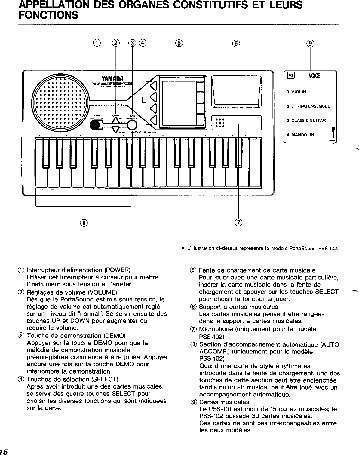 Page 4 of 11 - Yamaha  PSS-101/PSS-102 Owner's Manual (Image) PSS102F