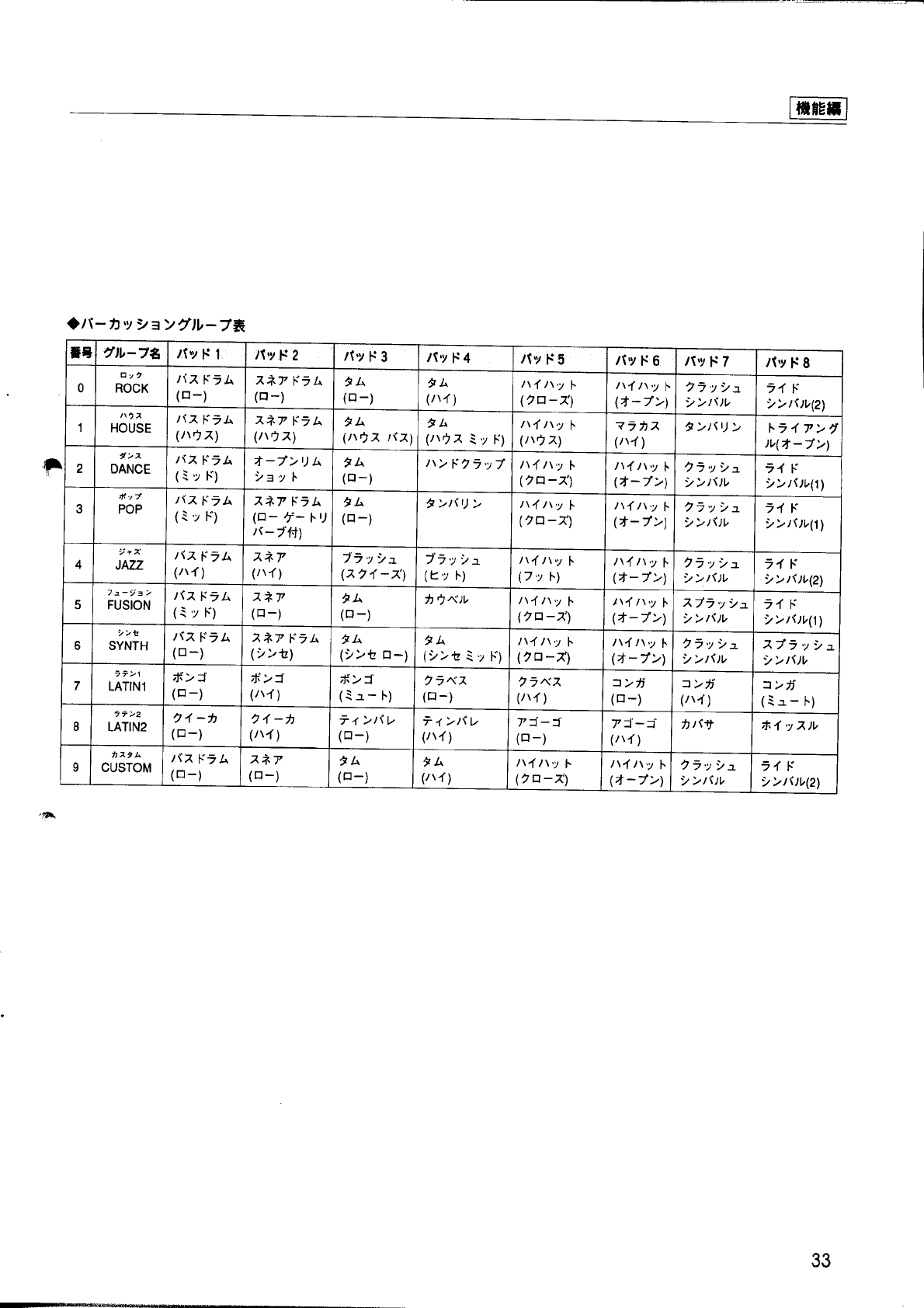 Yamaha Portasound Pss 51 Owners Manual Pss51j