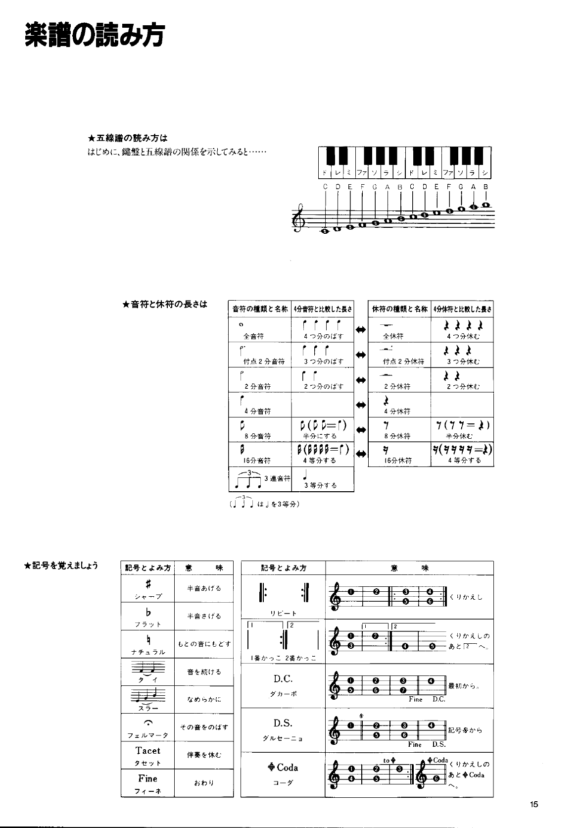 Yamaha Portatone Psr 40 Owners Manual