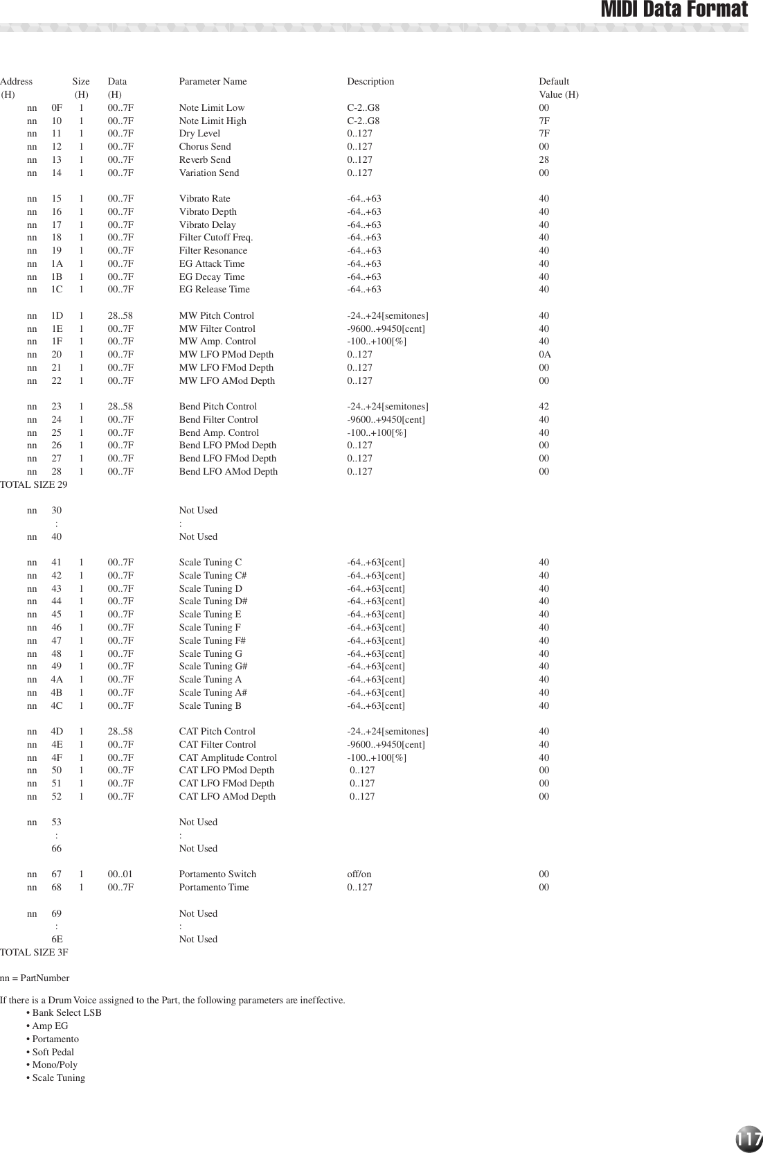 Techno Mac 100 Owners Manual