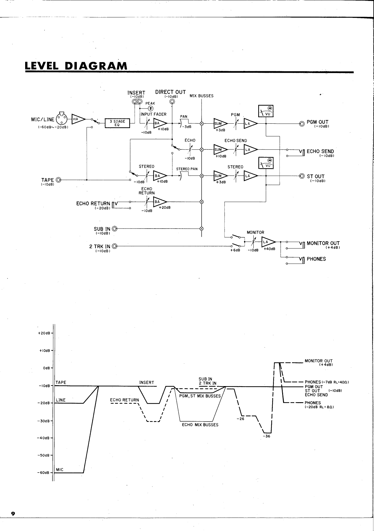 Page 10 of 12 - Yamaha  RM804 Owner's Manual (Image) RM804E