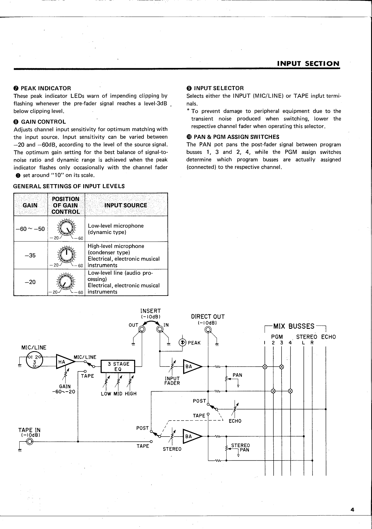 Page 5 of 12 - Yamaha  RM804 Owner's Manual (Image) RM804E