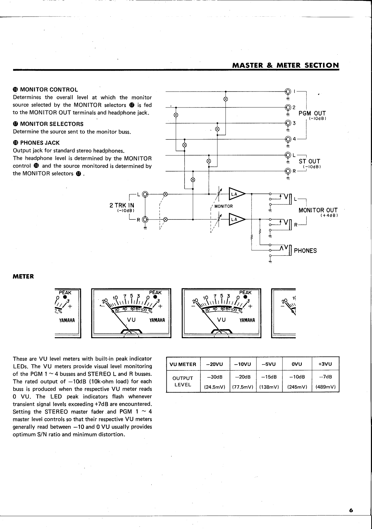 Page 7 of 12 - Yamaha  RM804 Owner's Manual (Image) RM804E