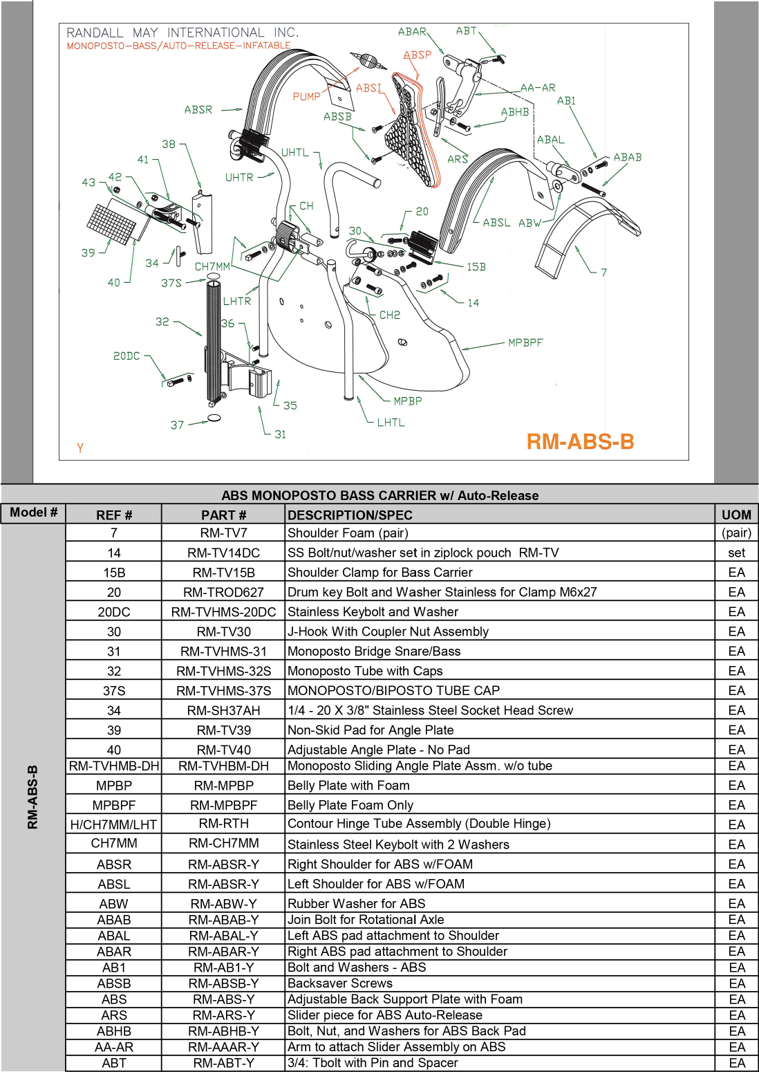 Page 3 of 3 - Yamaha  RMI ABS Auto Release Carriers Parts Diagrams Auto-Release Part