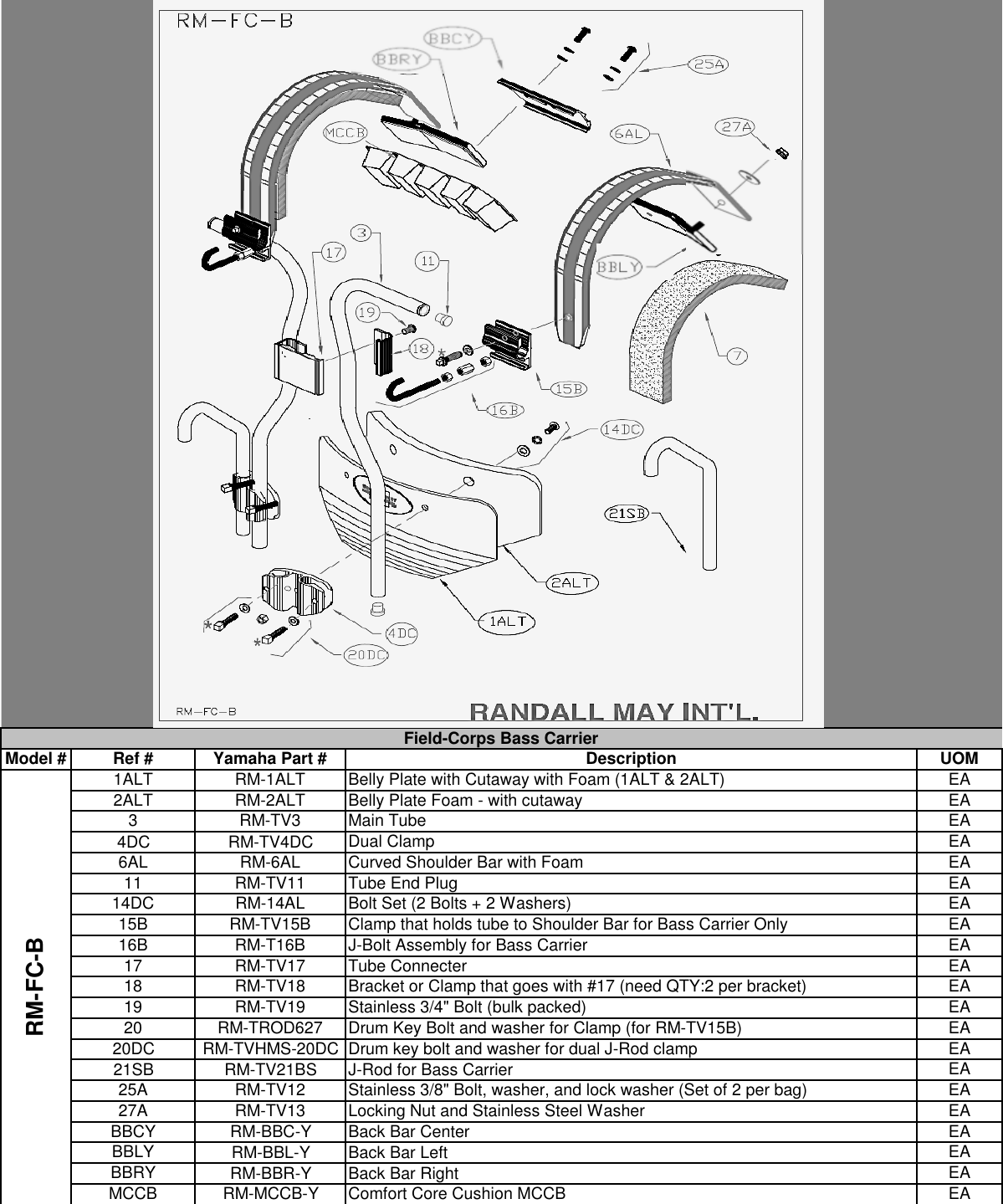 Page 3 of 3 - Yamaha  RMI Field-Corps Carriers Parts Diagrams Part