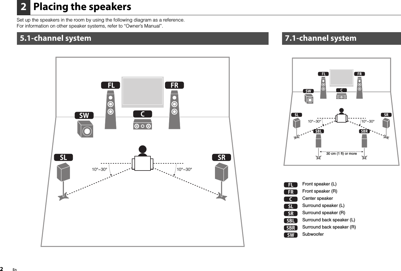 Page 2 of 8 - Yamaha  RX-A1010 Easy Setup Guide (USA )