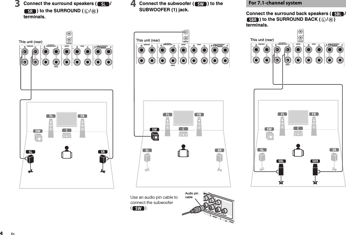 Page 4 of 8 - Yamaha  RX-A1010 Easy Setup Guide (USA )