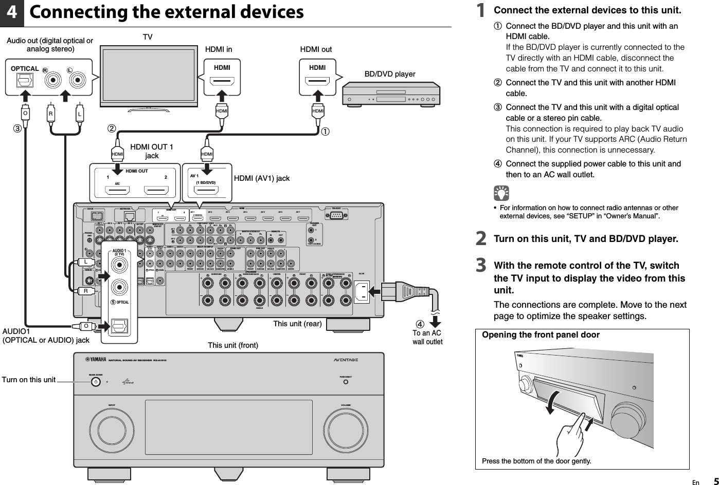 Page 5 of 8 - Yamaha  RX-A1010 Easy Setup Guide (USA )