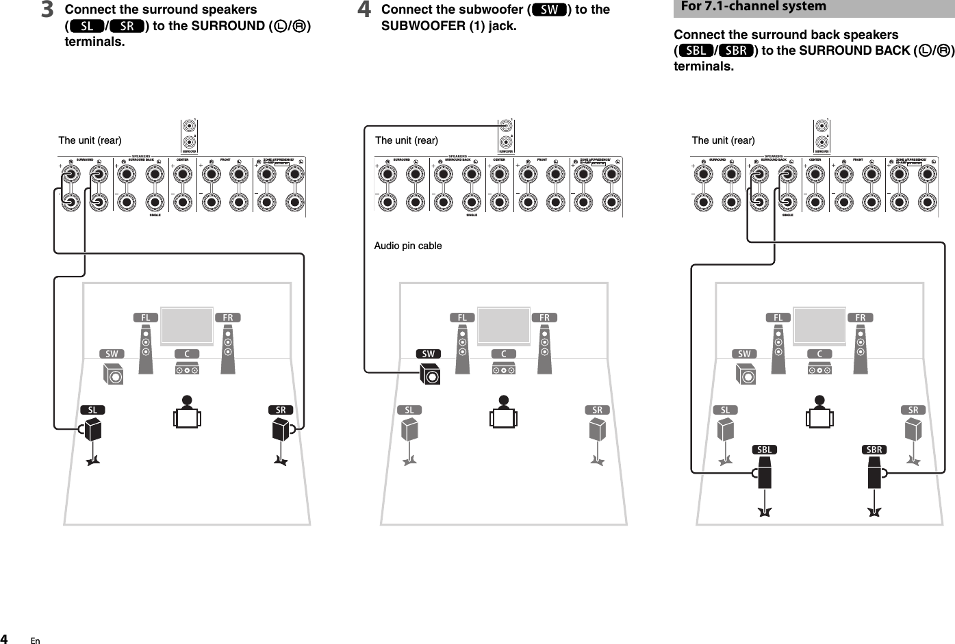 Page 4 of 8 - Yamaha  RX-A1020 Easy Setup Guide