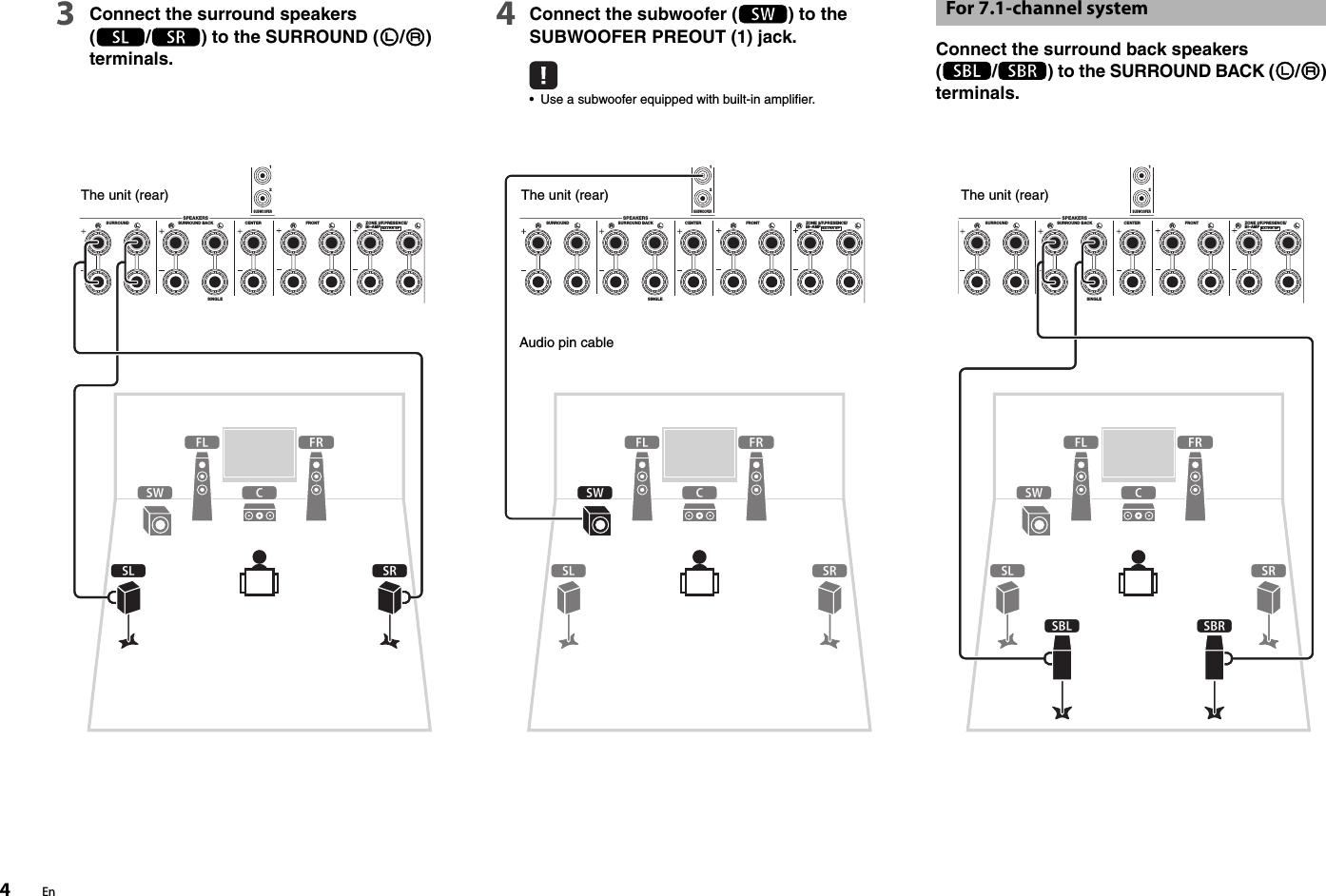 Page 4 of 8 - Yamaha  RX-A1030 Easy Setup Guide Esg UAB