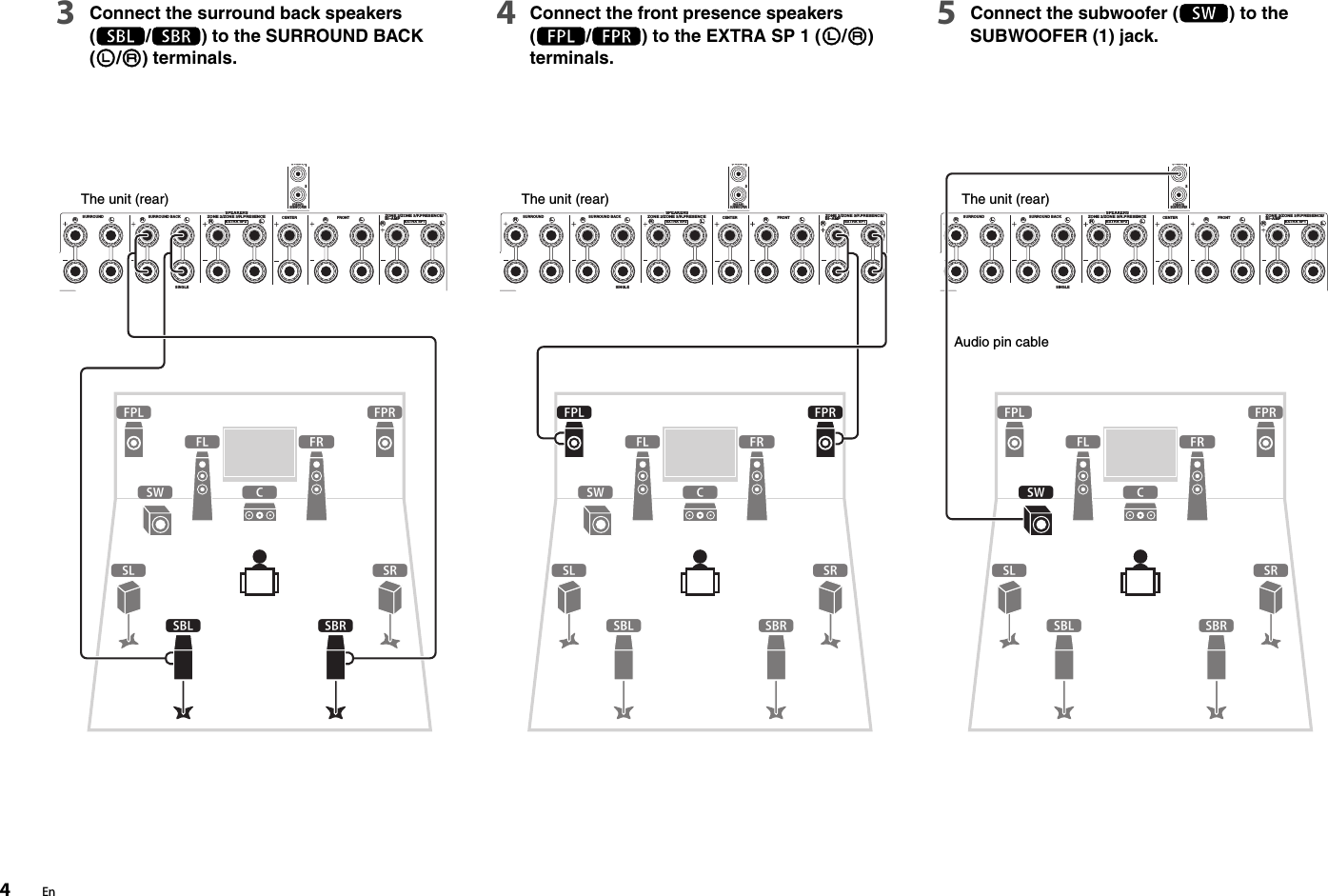 Page 4 of 8 - Yamaha  RX-A2020 Easy Setup Guide