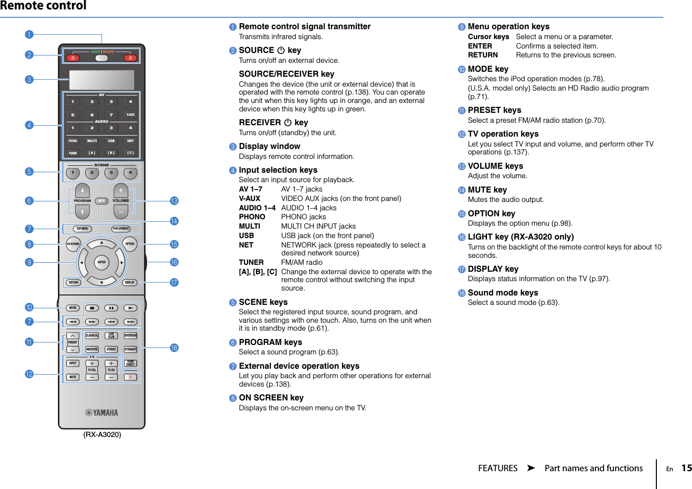 Yamaha Rx A3020 Firmware Update - Yamaha Update Rx A840 Rx Firmware