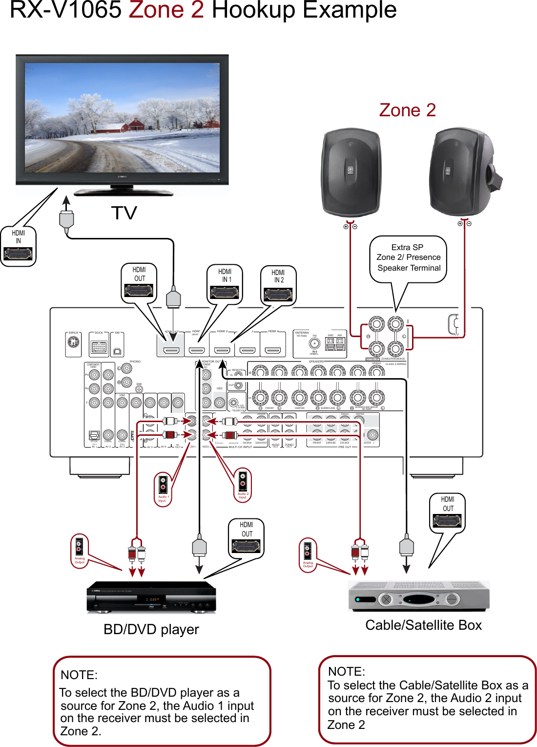 Page 1 of 2 - Yamaha - 1065 Zone 2x RX-V1065 2 Hookup Example