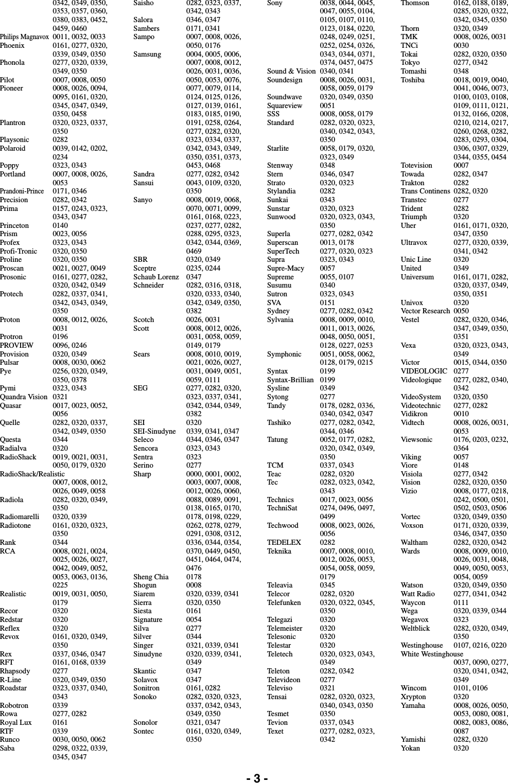 Page 4 of 5 - Yamaha 01_om_rx-v367 HTR-3063 How Do I Program My TV Remote Control Codes Into The RX-V367 Programing For Key Operations