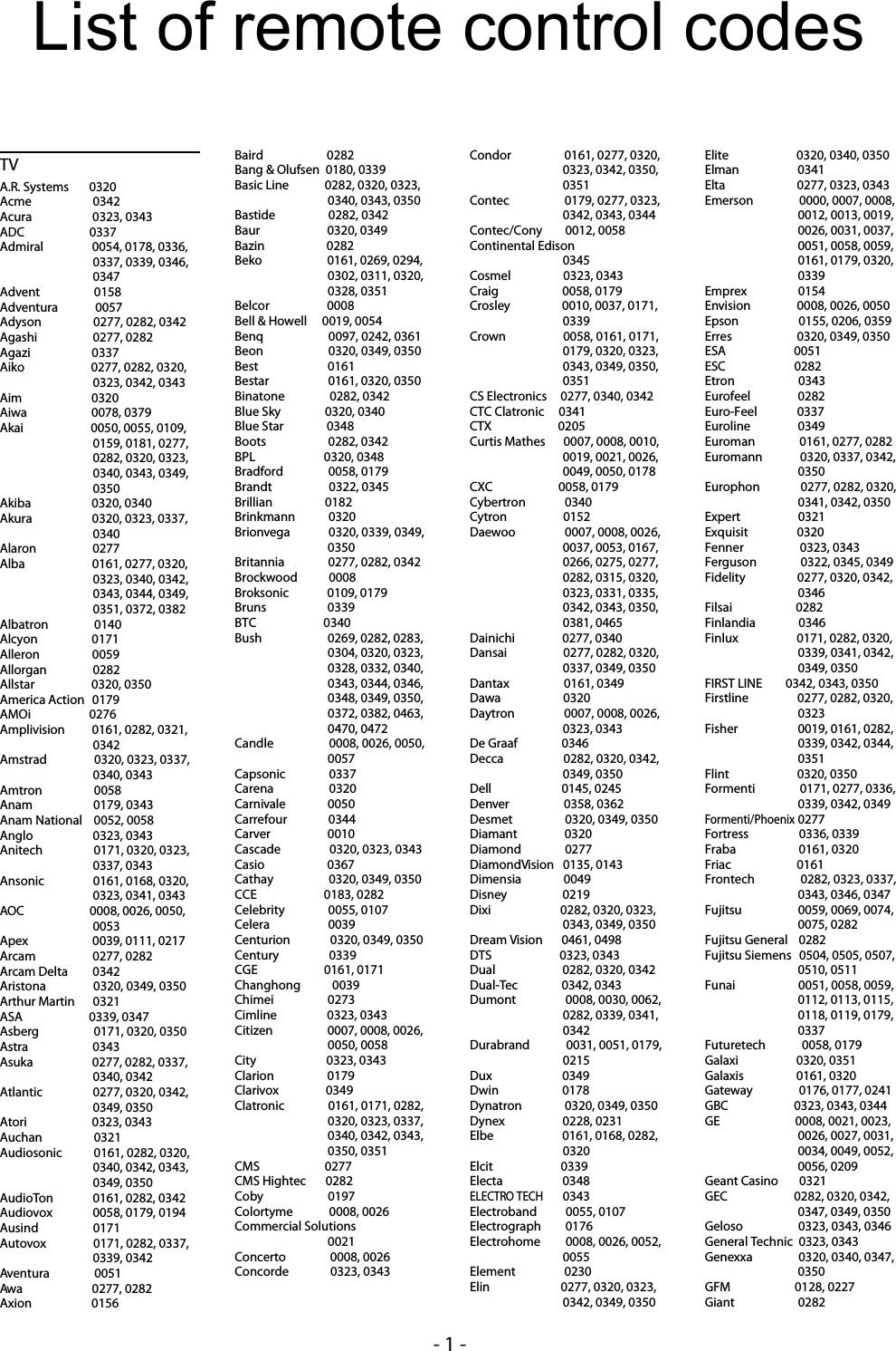 Page 2 of 5 - Yamaha 01_om_rx-v367 RX-V367 How Do I Program My TV Remote Control Codes Into The Programing For Key Operations