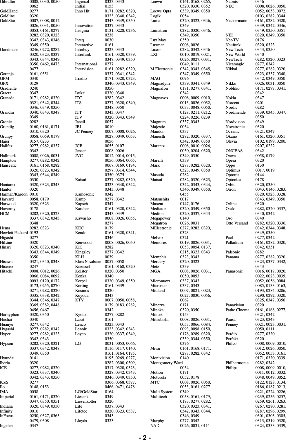 Page 3 of 5 - Yamaha 01_om_rx-v367 RX-V367 How Do I Program My TV Remote Control Codes Into The Programing For Key Operations