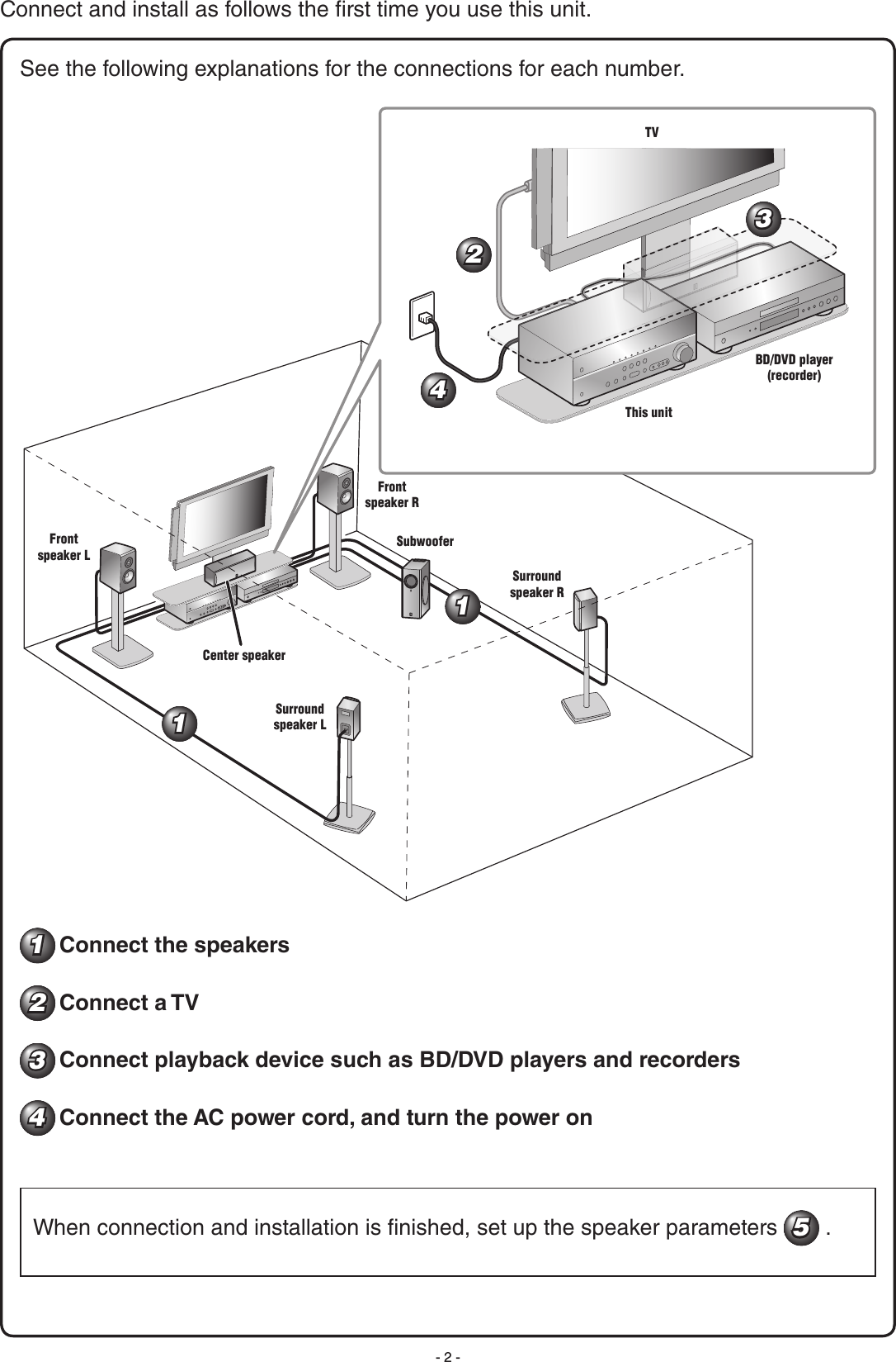 Page 2 of 8 - Yamaha  RX-V371 Quick Reference Guide