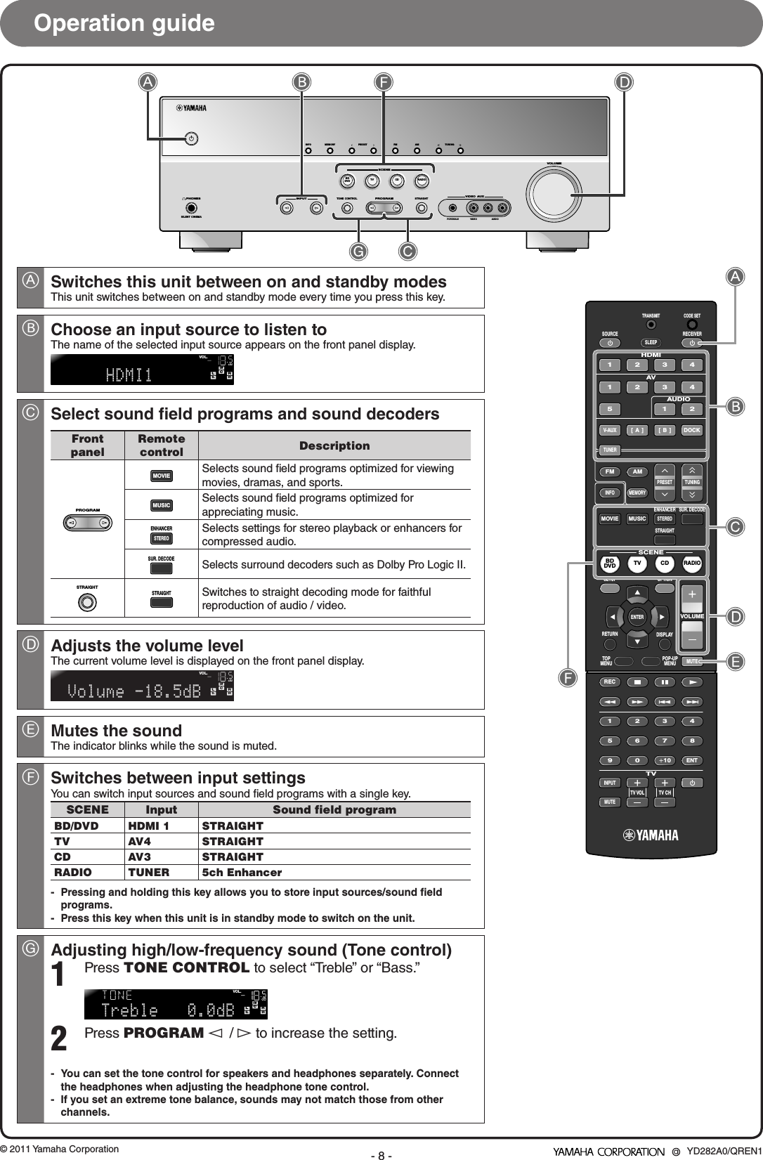 Page 8 of 8 - Yamaha  RX-V371 Quick Reference Guide