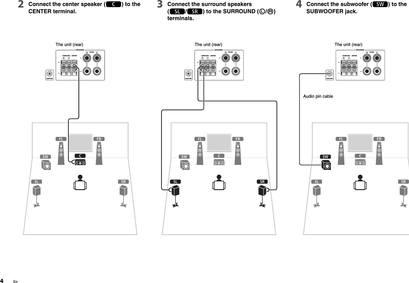 Page 4 of 8 - Yamaha  RX-V373 Easy Setup Guide