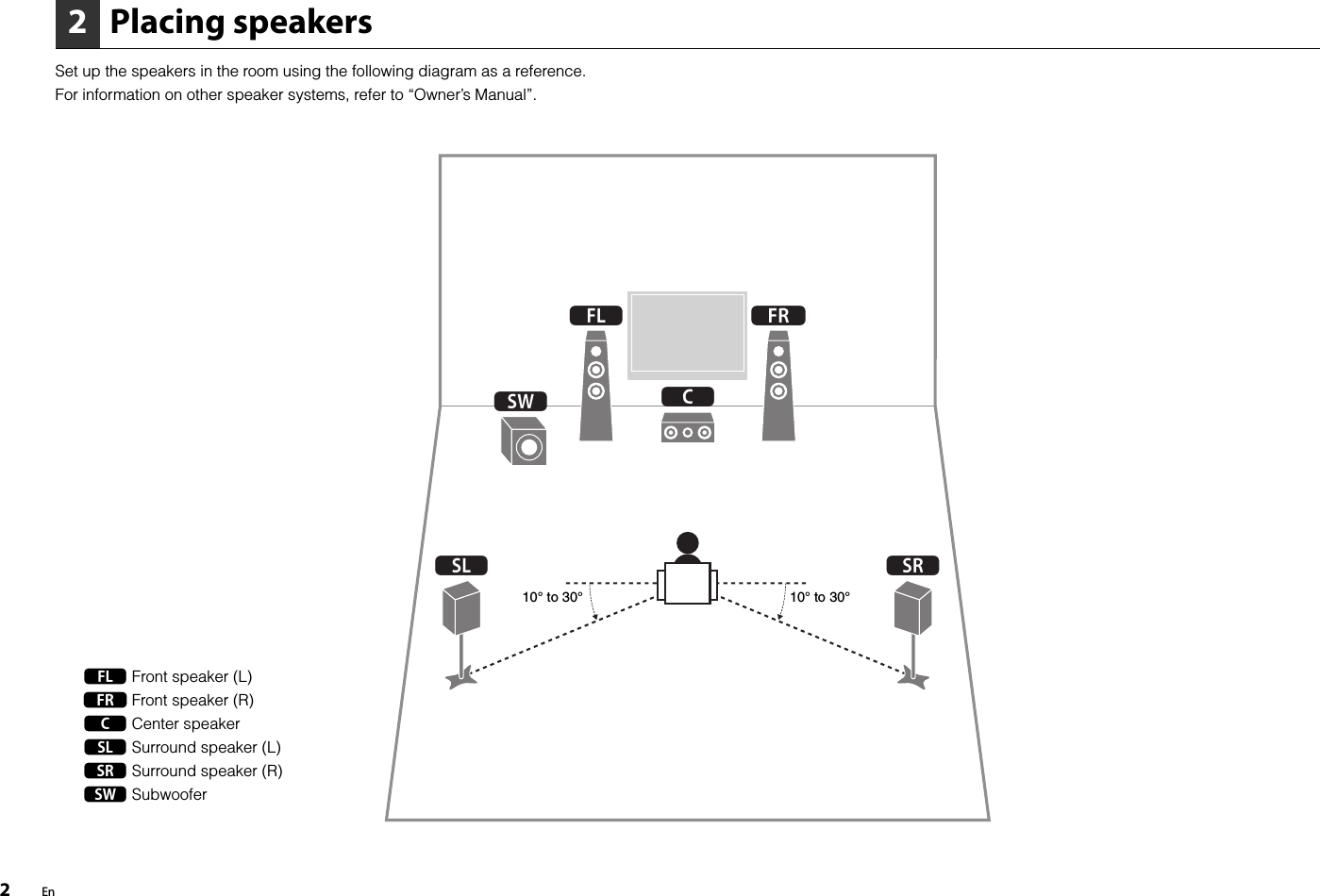 Page 2 of 8 - Yamaha  RX-V375 Easy Setup Guide Esg UAB En