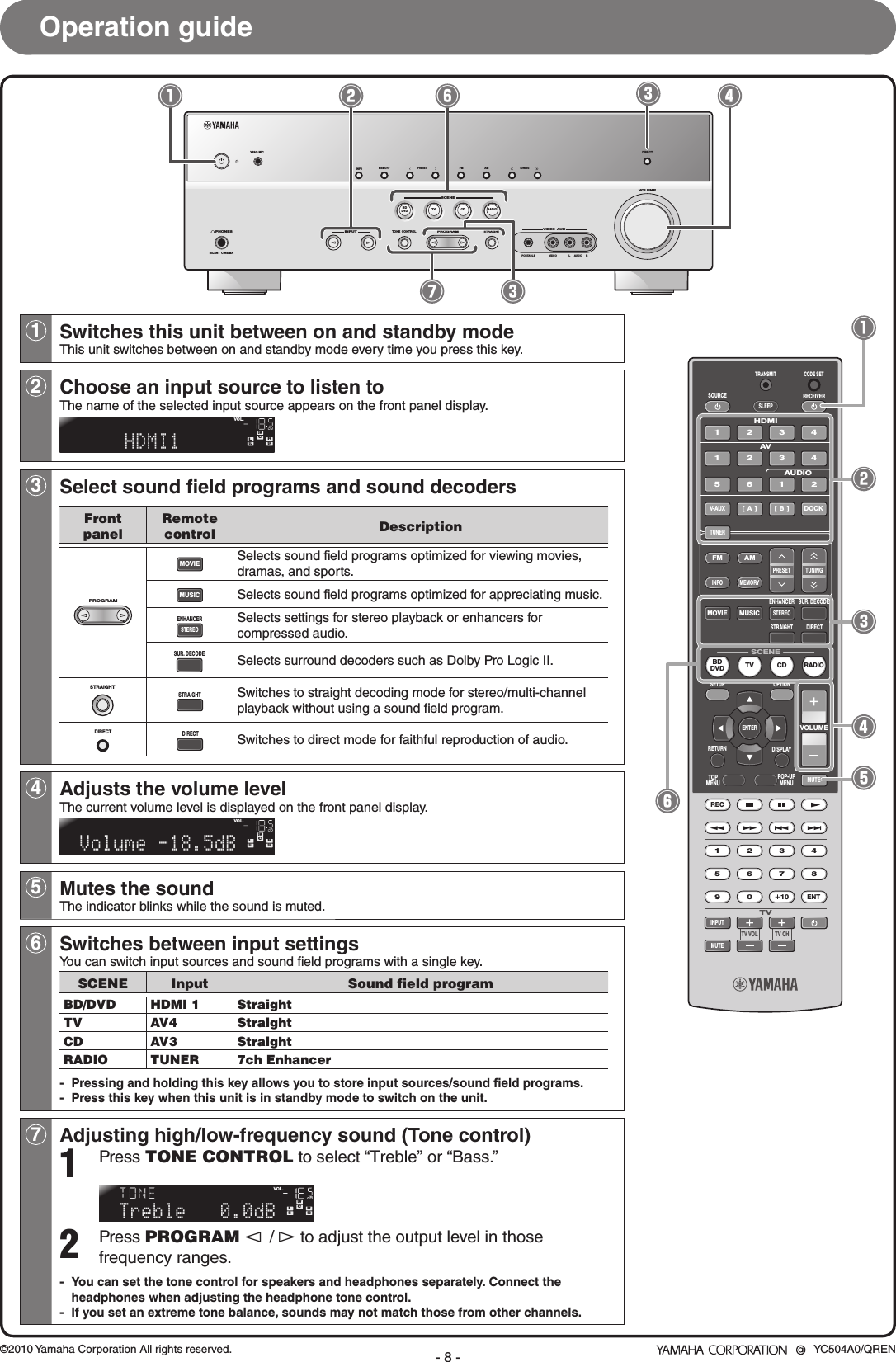 Page 8 of 8 - Yamaha  RX-V467 Quick Reference Guide