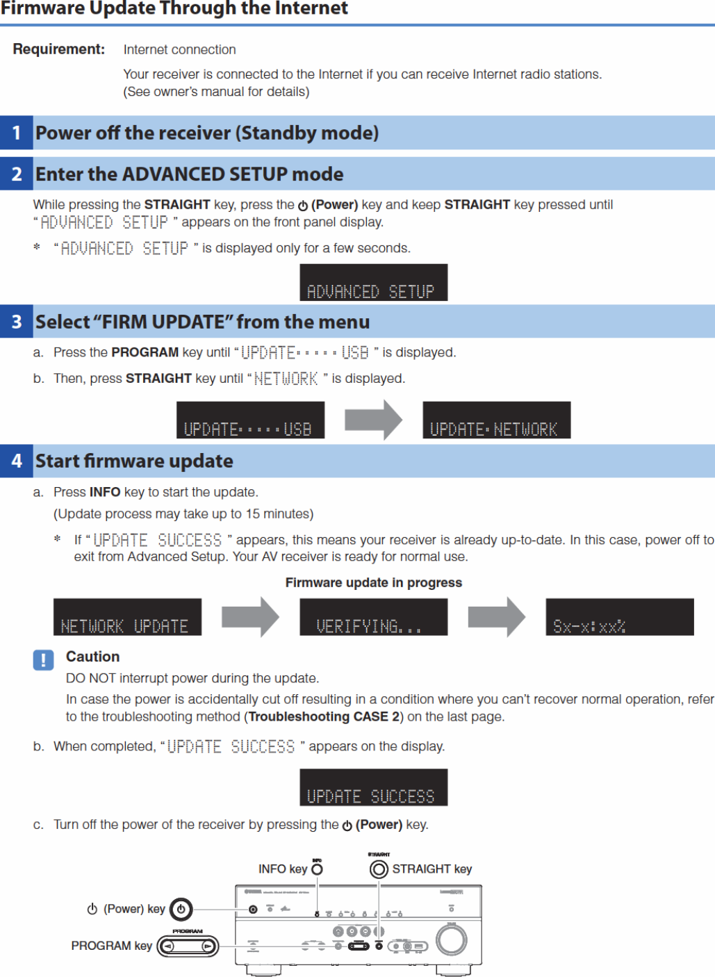 Page 2 of 6 - Yamaha RX-V475/RX-V575/HTR-4066/HTR-5066 Firmware Update Installation Manual RXV475