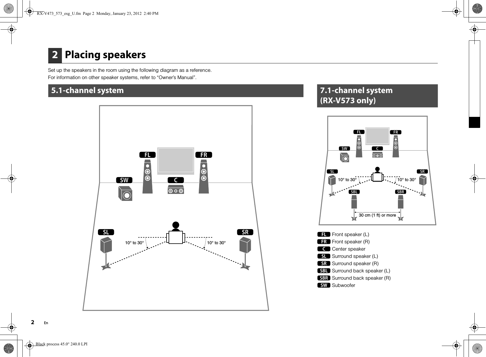 Page 2 of 8 - Yamaha  RX-V573 Easy Setup Guide