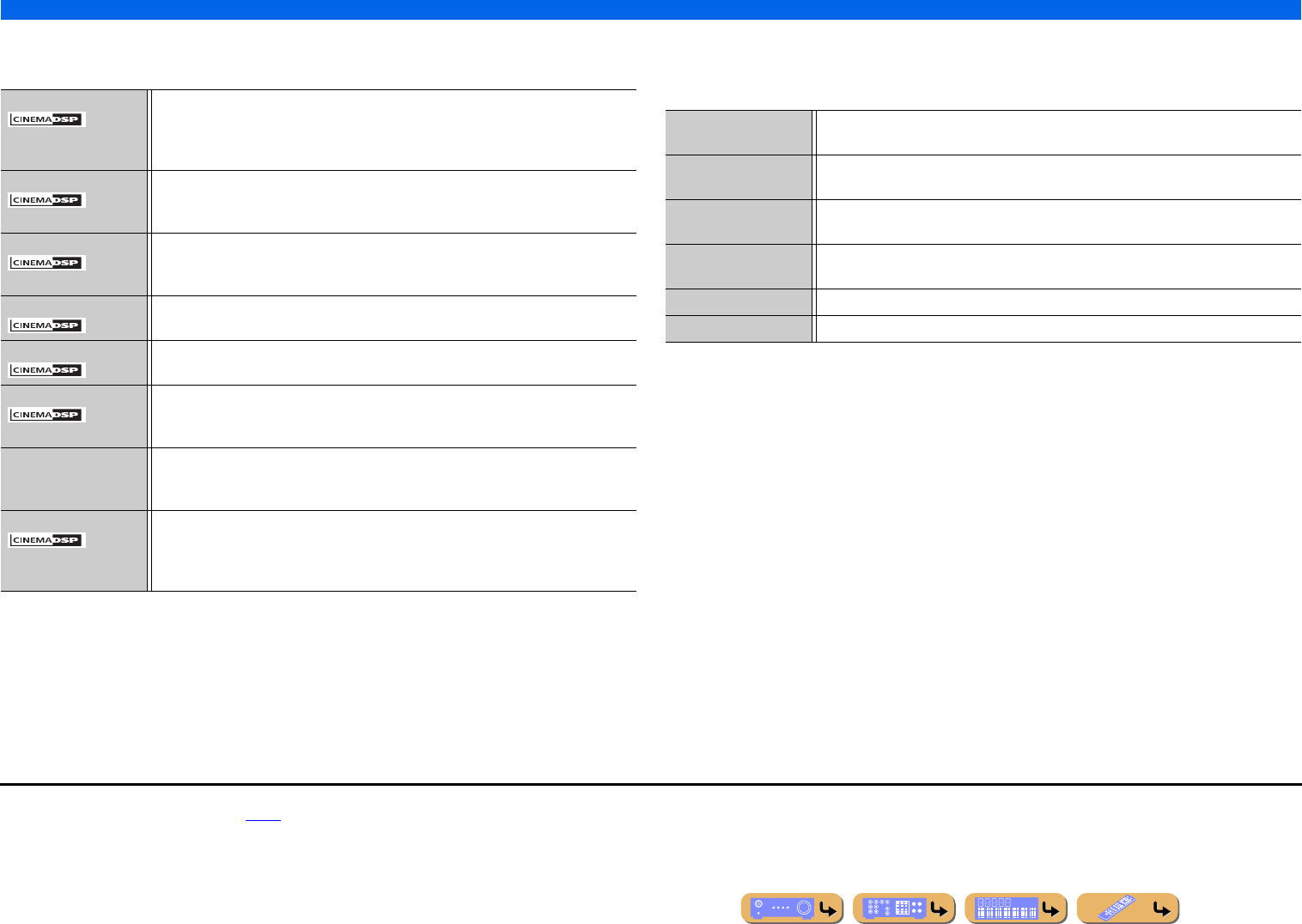 Yamaha RX V667 Owner's Manual