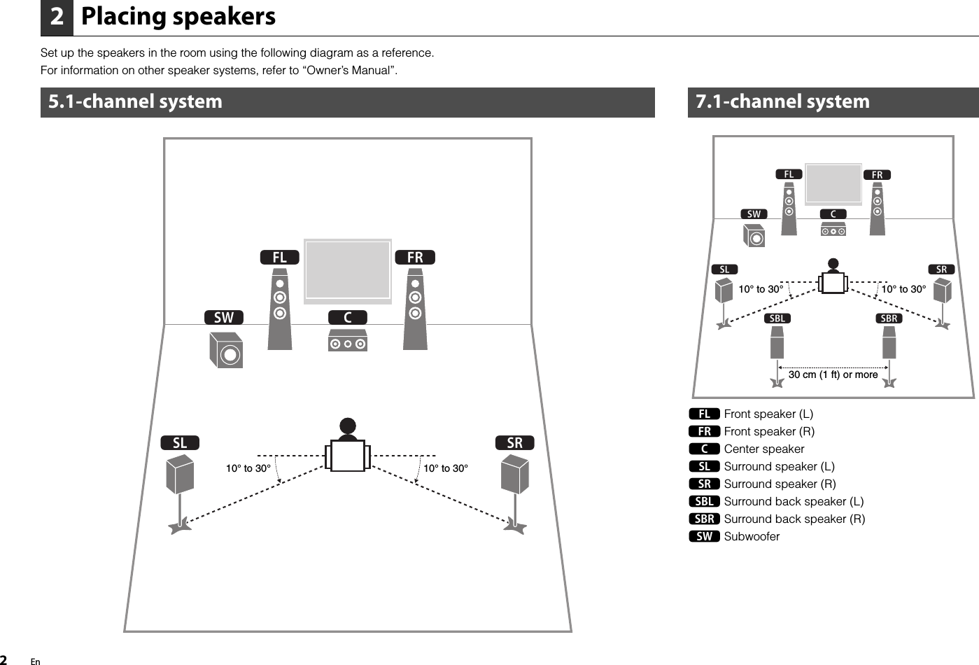 Page 2 of 8 - Yamaha  RX-V775/RX-V675 Easy Setup Guide RX-V775 RX-V675 Esg UAB En