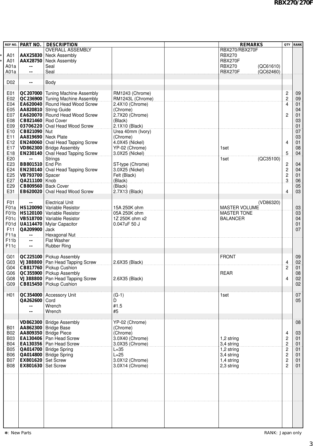 Page 3 of 4 - Yamaha Rbx270-Users-Manual ELECTRIC BASS Yamaha-rbx270-users-manual