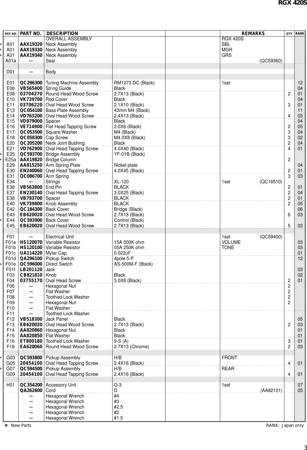 Yamaha Rgx 420S Users Manual