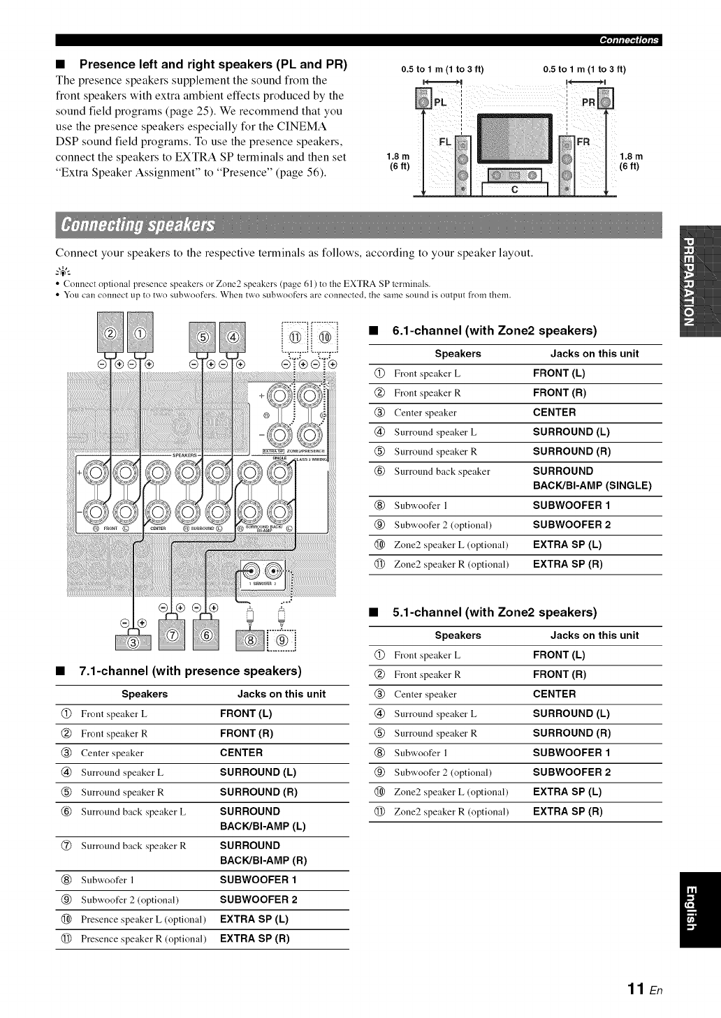 Yamaha Rx V1065 Owners Manual