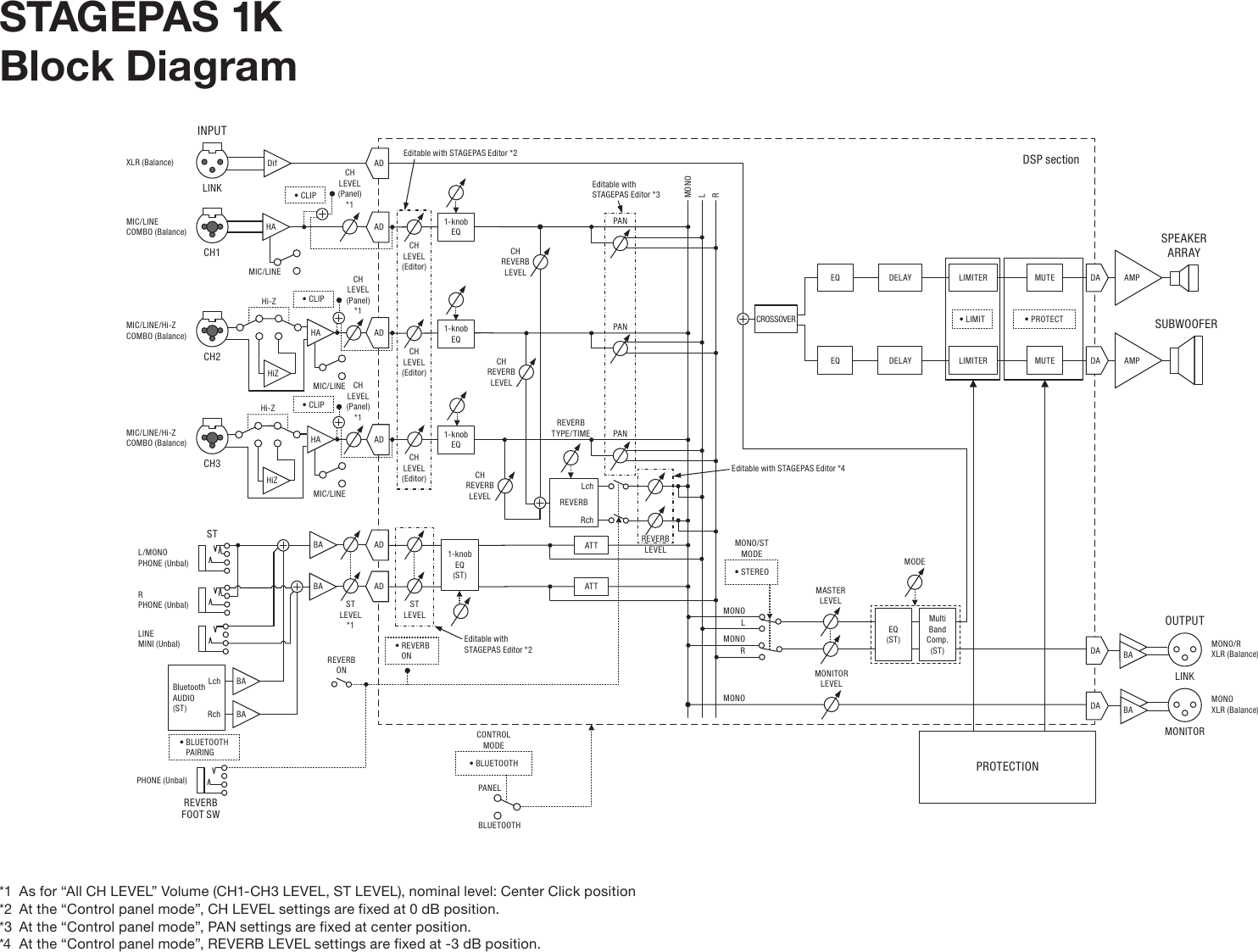 Page 1 of 1 - Yamaha STAGEPAS 1K Block Diagram Diagrams