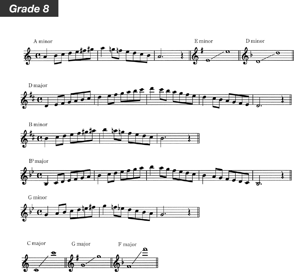 Page 2 of 4 - Yamaha Scale Scales