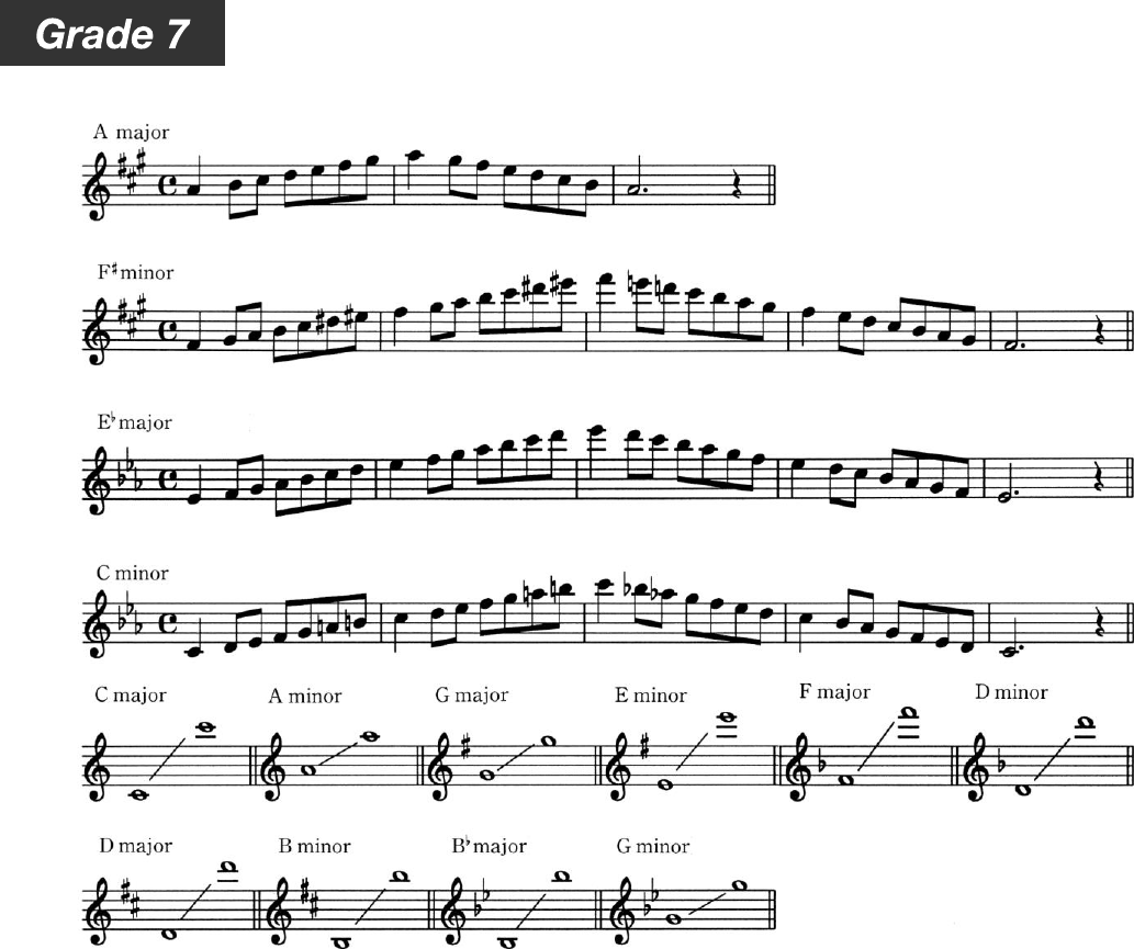 Page 3 of 4 - Yamaha Scale Scales