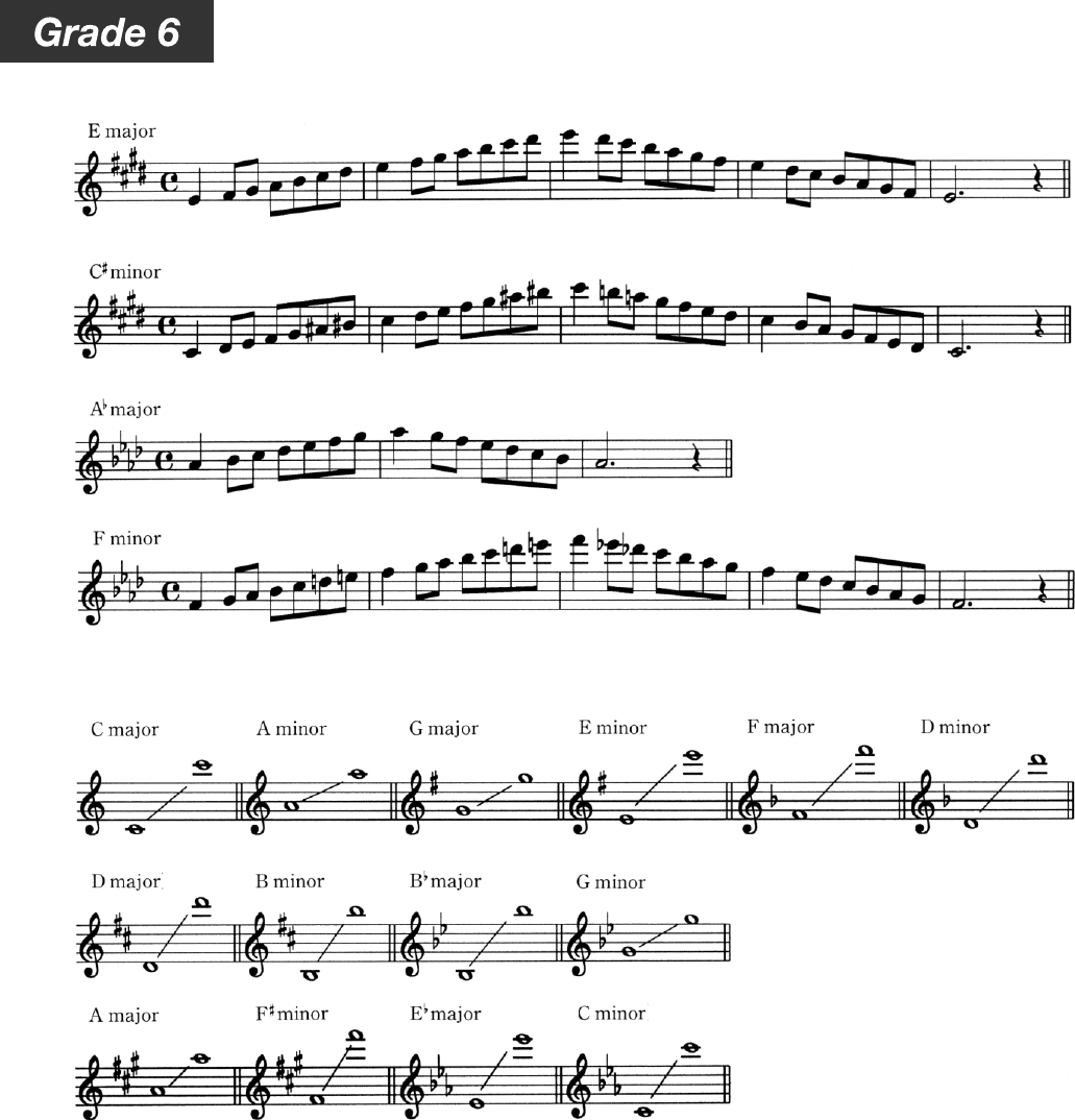 Page 4 of 4 - Yamaha Scale Scales