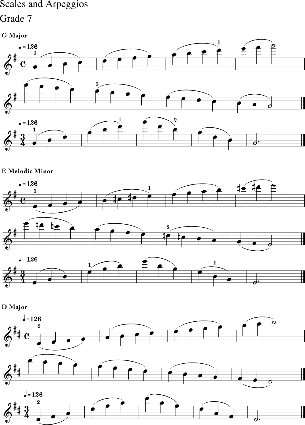 Yamaha Scales And Arpeggios Grade 7 Scores G7