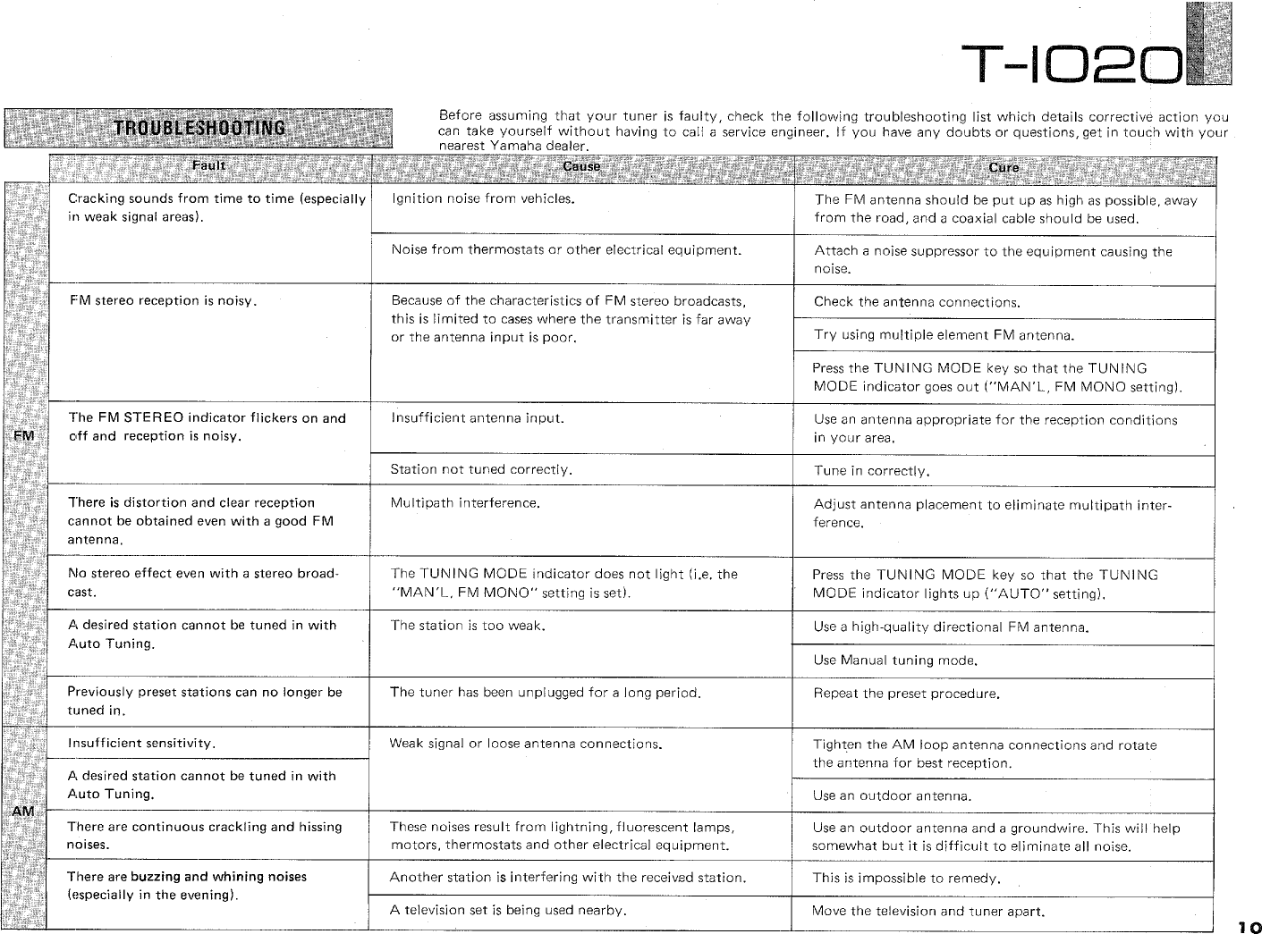 Page 11 of 12 - Yamaha .橡.ページ) T-1020 OWNER'S MANUAL