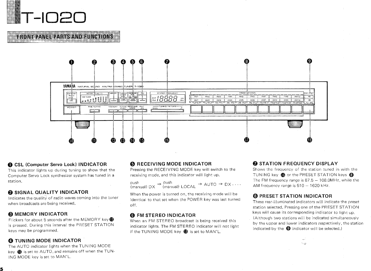 Page 6 of 12 - Yamaha .橡.ページ) T-1020 OWNER'S MANUAL