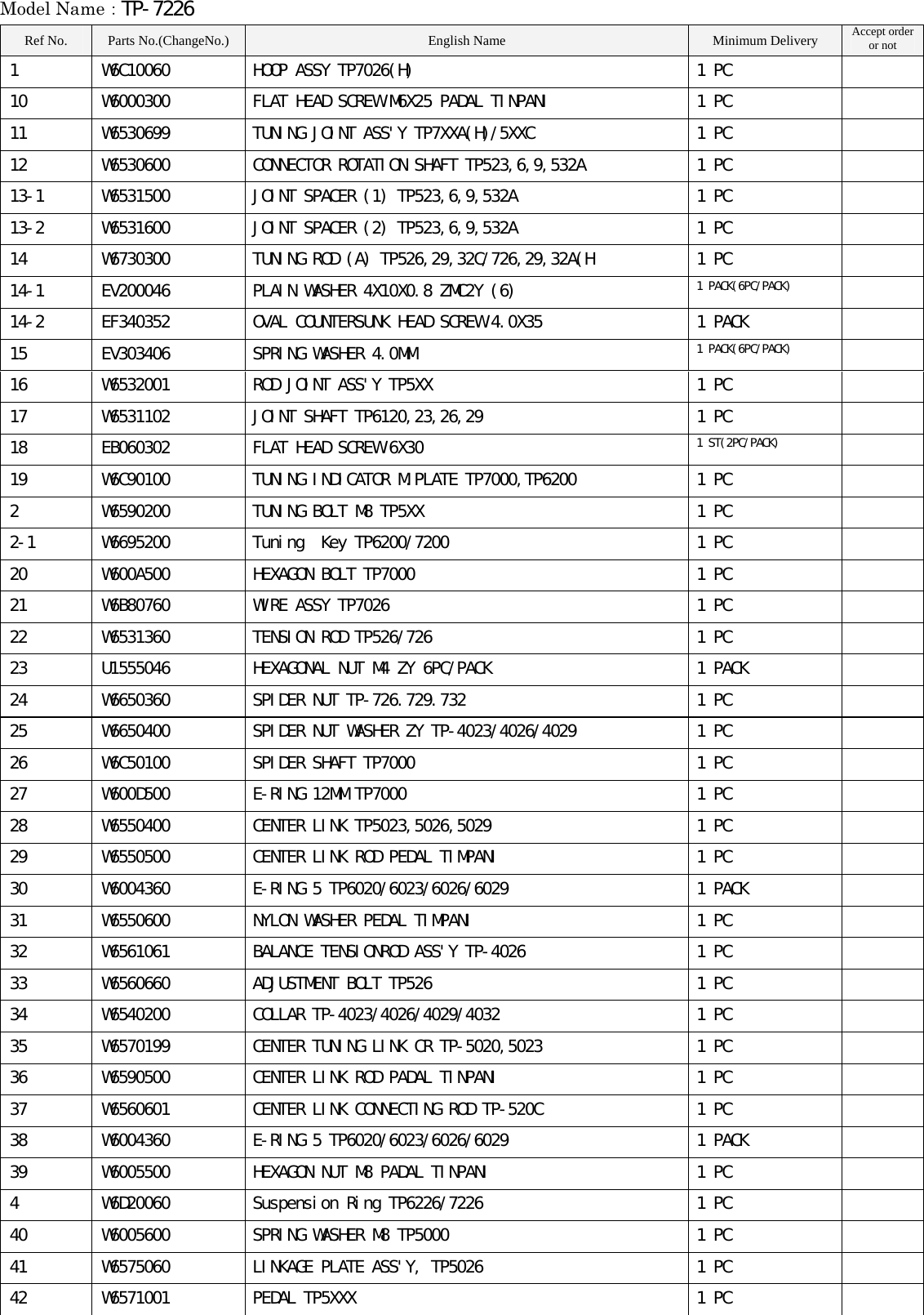 Page 3 of 4 - Yamaha PARTS TP-7226 Diagram