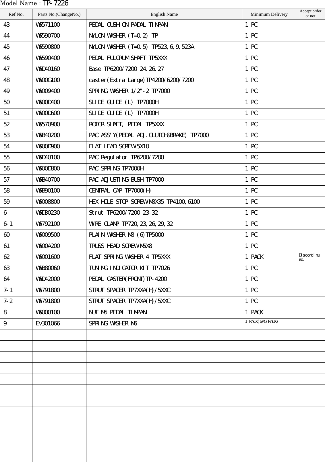 Page 4 of 4 - Yamaha PARTS TP-7226 Diagram