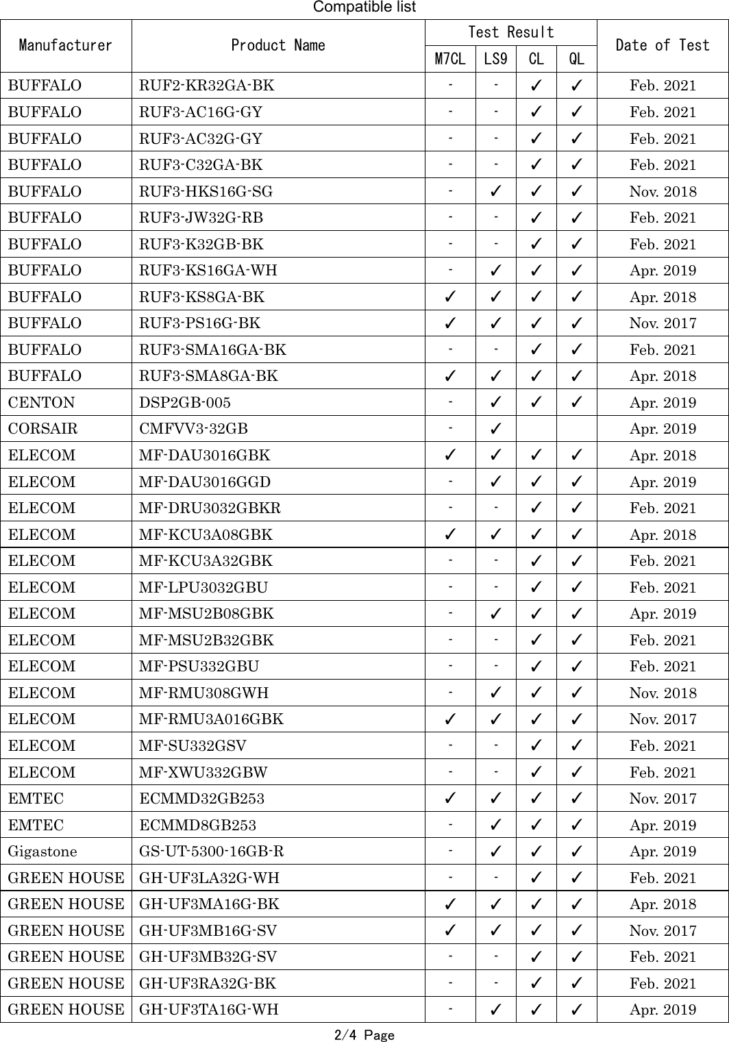 Page 2 of 4 - Yamaha Ed USB Flash Memory List For M7CL, LS9, CL, QL Series CL/QL Series, LS9 Ed-USB-flash-memory-list-for-M7CL-LS9-CL-QL-series 20210318-en