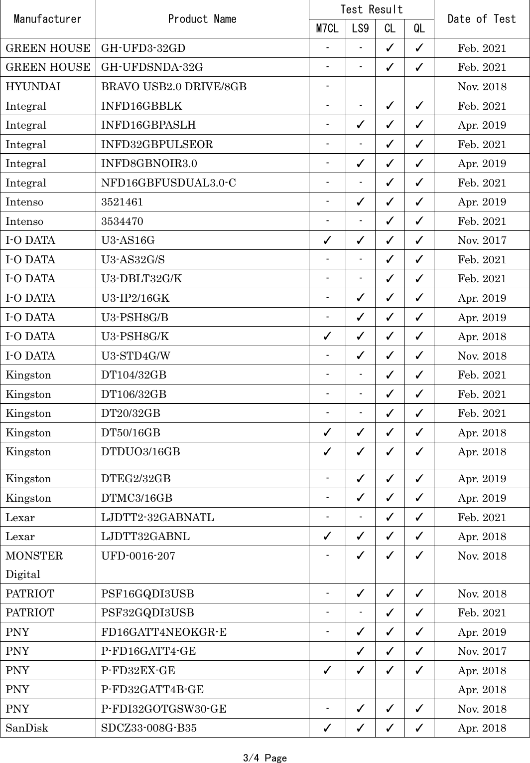 Page 3 of 4 - Yamaha Ed USB Flash Memory List For M7CL, LS9, CL, QL Series CL/QL Series, LS9 Ed-USB-flash-memory-list-for-M7CL-LS9-CL-QL-series 20210318-en