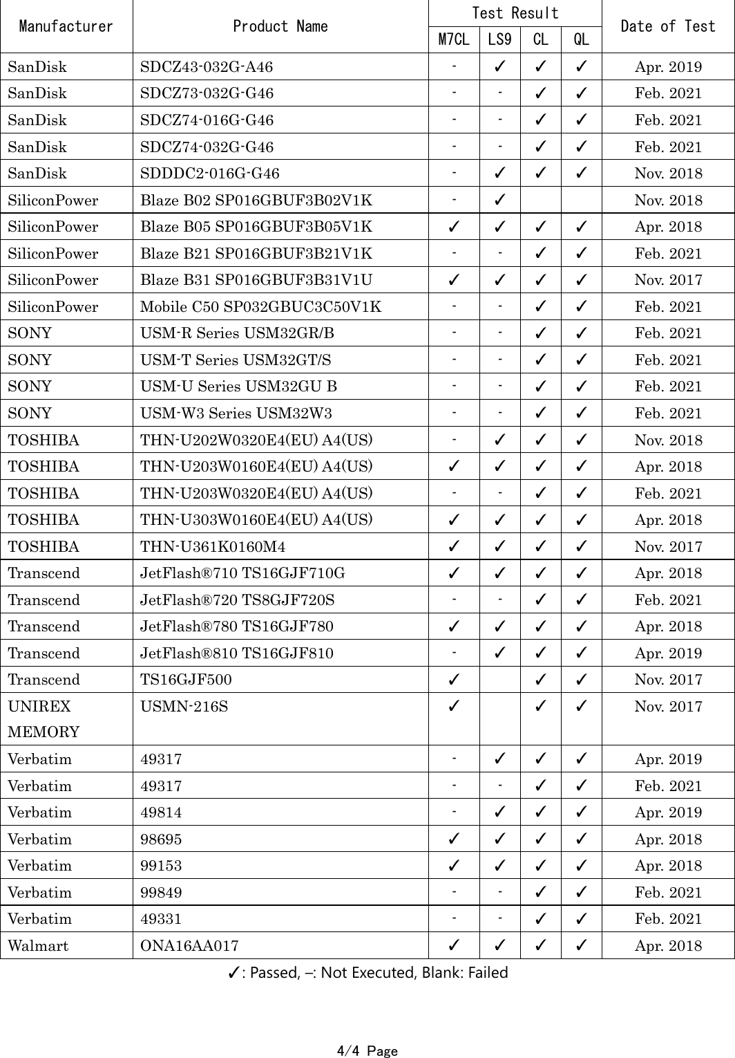 Page 4 of 4 - Yamaha Ed USB Flash Memory List For M7CL, LS9, CL, QL Series CL/QL Series, LS9 Ed-USB-flash-memory-list-for-M7CL-LS9-CL-QL-series 20210318-en