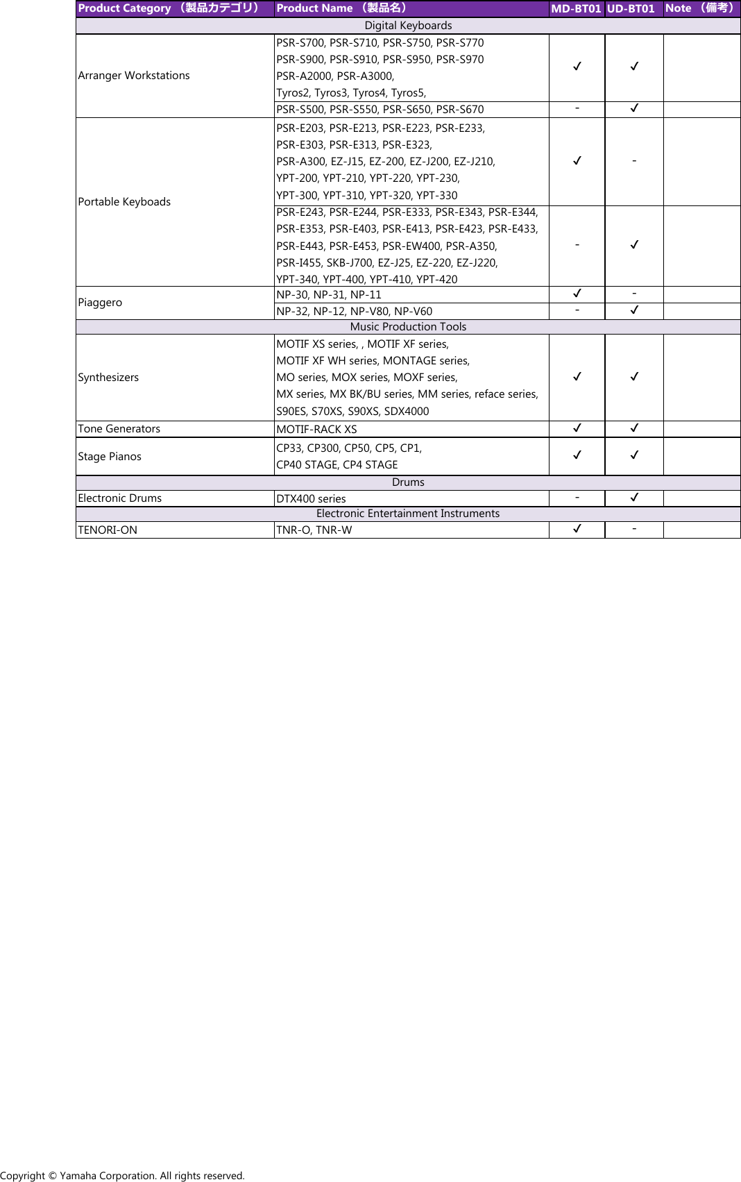 Page 2 of 2 - Yamaha UD-BT01_MD-BT01_Compatible_Apps_and_Products_List_161003x UD-BT01, MD-BT01 Compatible Apps And Products List UD-BT01 161003