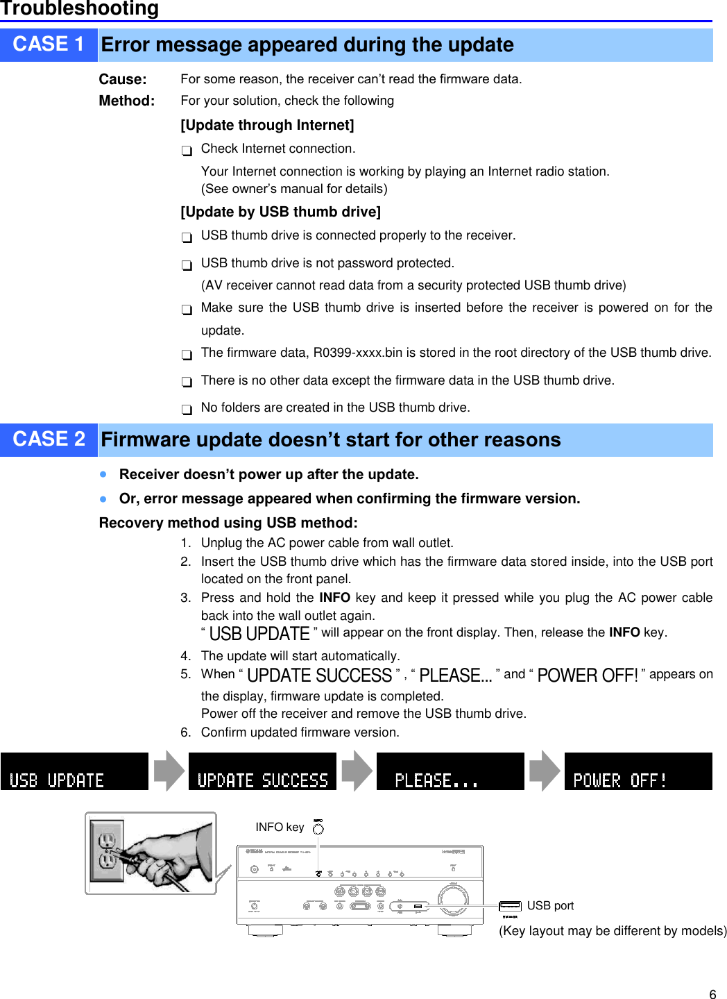 Page 6 of 6 - Yamaha Choose From The Following 2 Methods To Update La Firmware RX-V581/HTR-5069/TSR-5810/RX-A660 Installation Manual RX-V581 HTR-5069 RX-A660 E