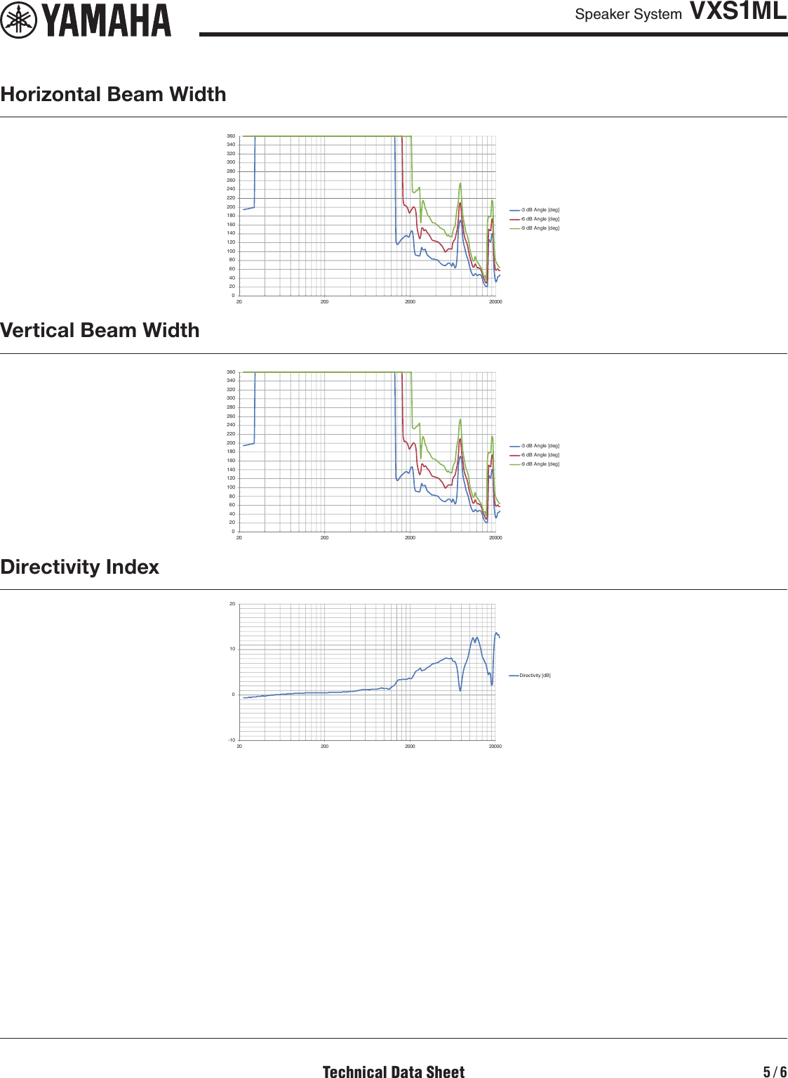 Page 5 of 6 - Yamaha VXS1ML Data Sheet (VXS1ML)