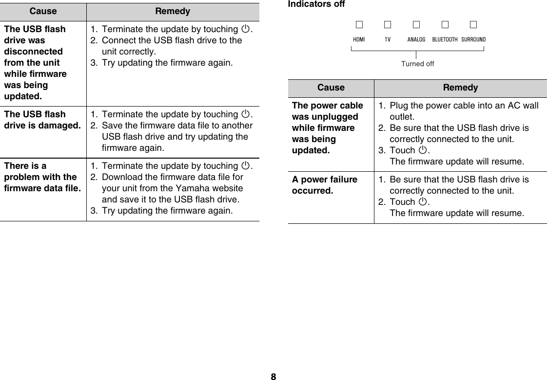 Page 8 of 8 - Yamaha YAS-108/ATS-1080 Firmware Update Installation Manual YAS108_ATS1080 YAS108 ATS1080
