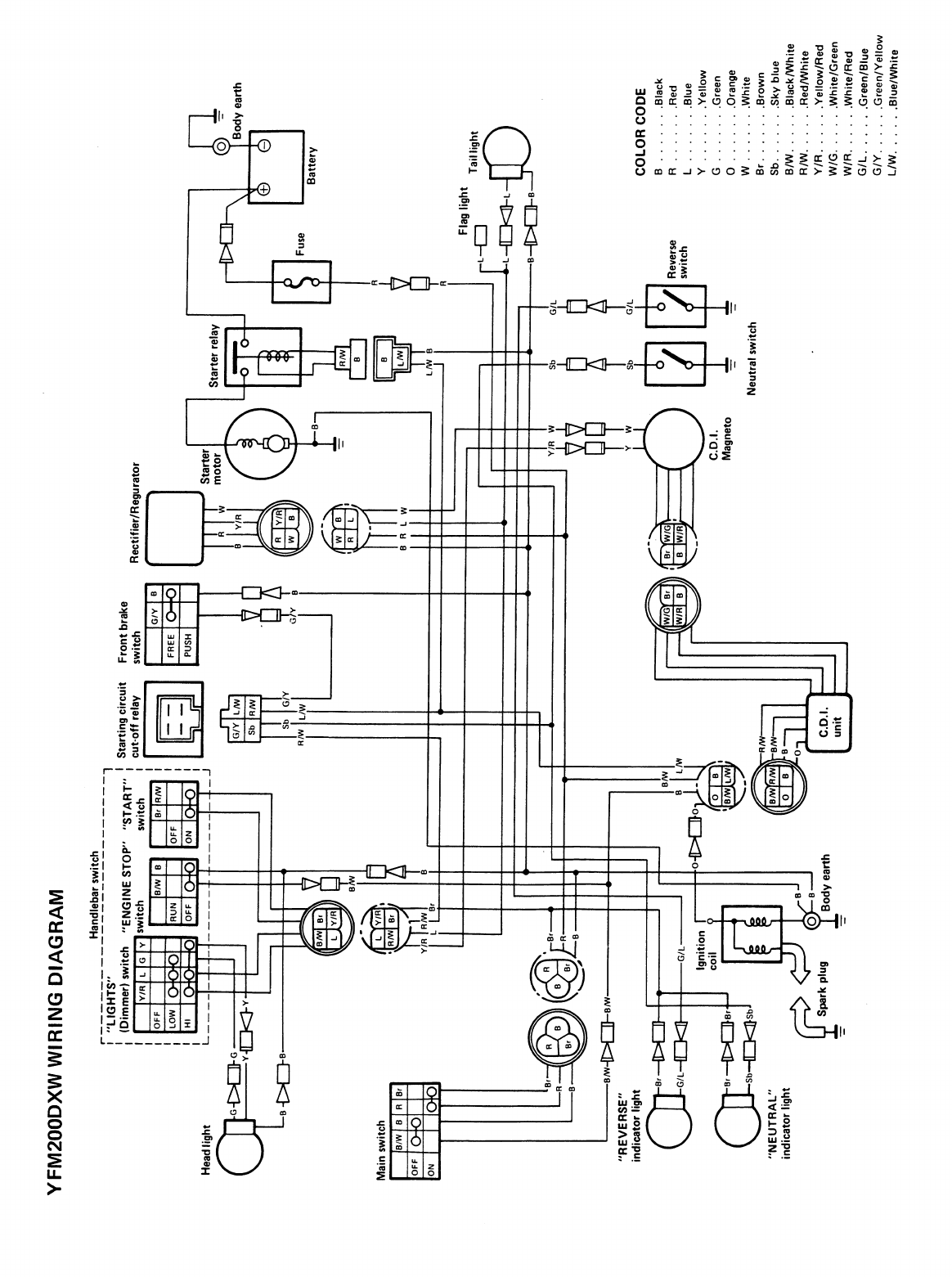 Yamaha YFM 200 DXW YFM200DXW Service Manual User To The B1d776fe fb2b ...